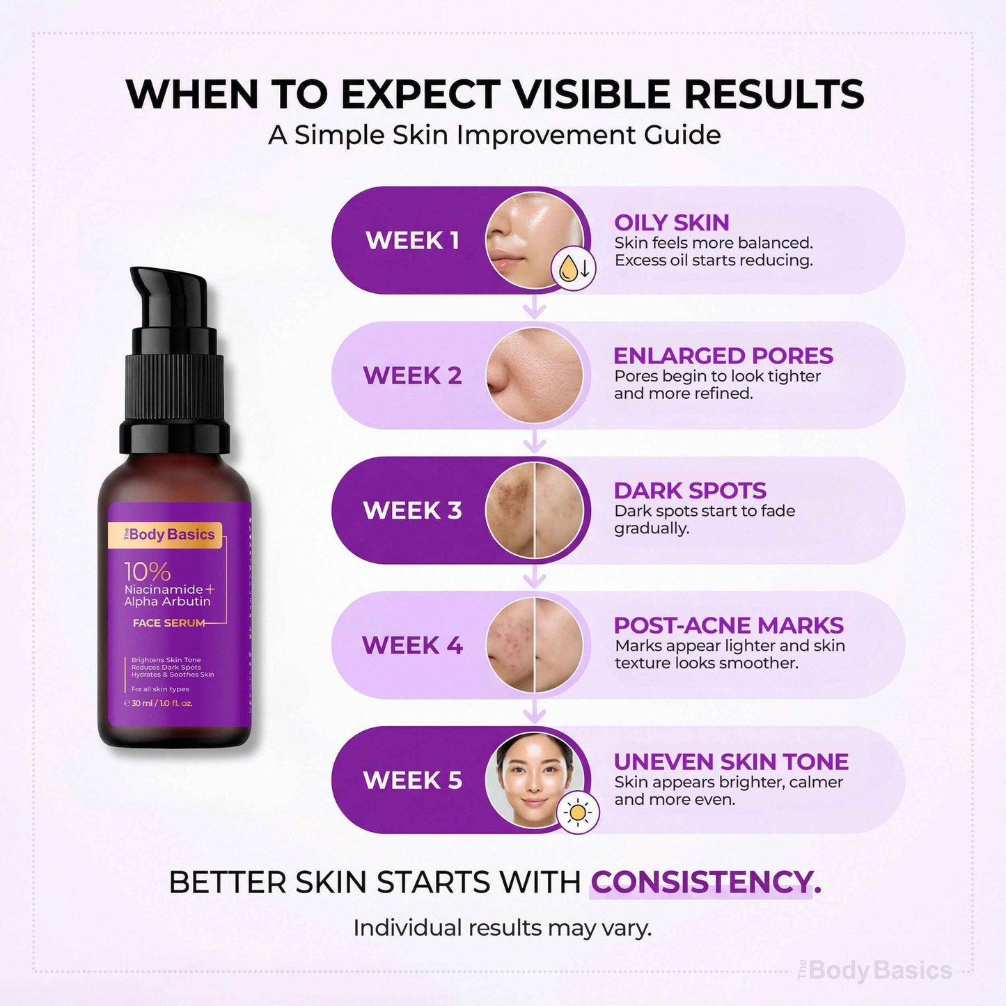 10% Niacinamide + 2% Alpha Arbutin Face Serum for Dark Spots, Oil Control & Brightening Skin | With Vitamin B5 & Hyaluronic Acid Bundel