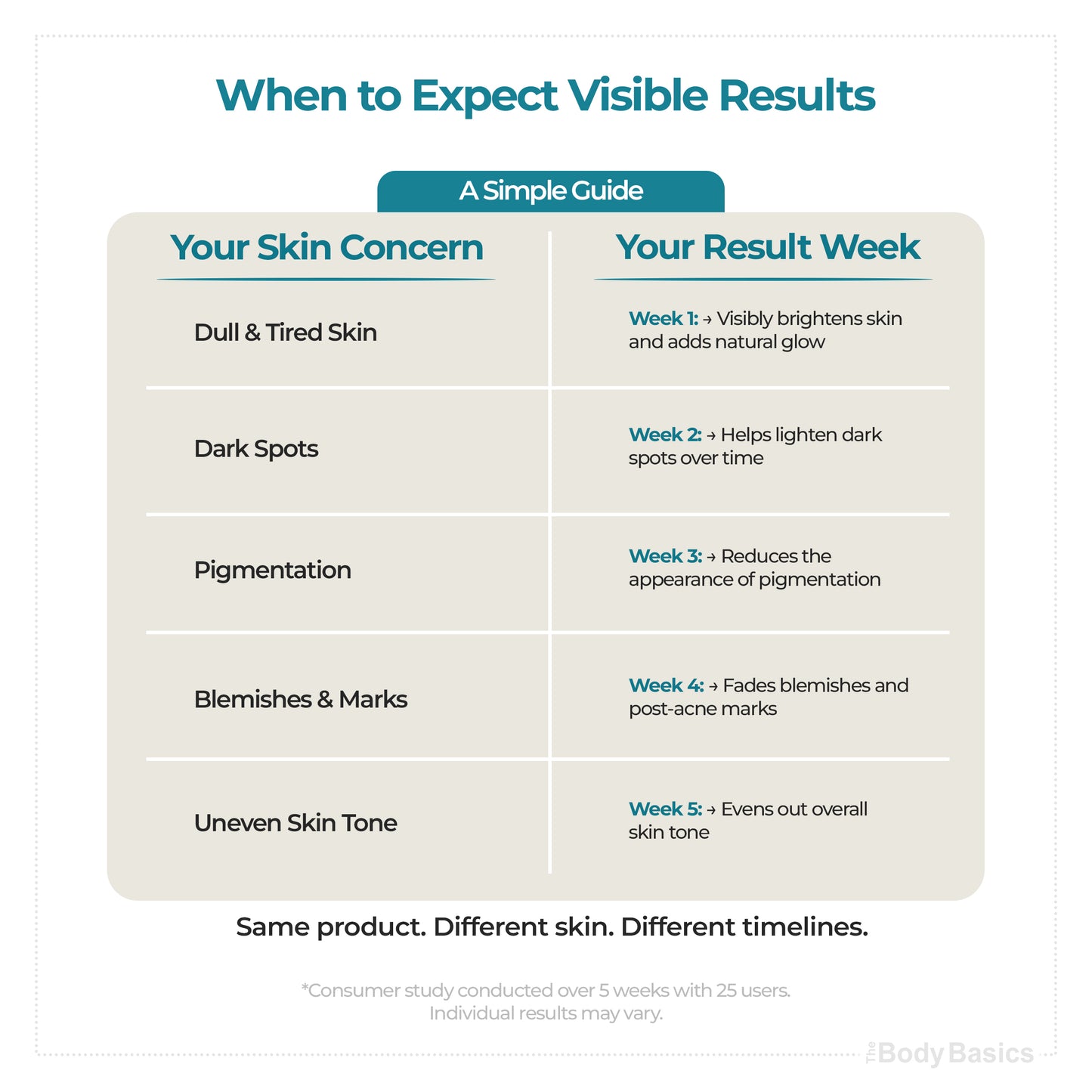 Vitamin C 15% with Ferulic Acid Face Serum For Daily Brightness - 30 ml