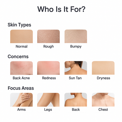 1% Salicylic Acid + 1% Vitamin C Daily Body Wash 200ml – Clear & Bright Skin