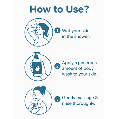 1% Salicylic Acid + 1% Vitamin C Daily Body Wash 200ml – Clear & Bright Skin