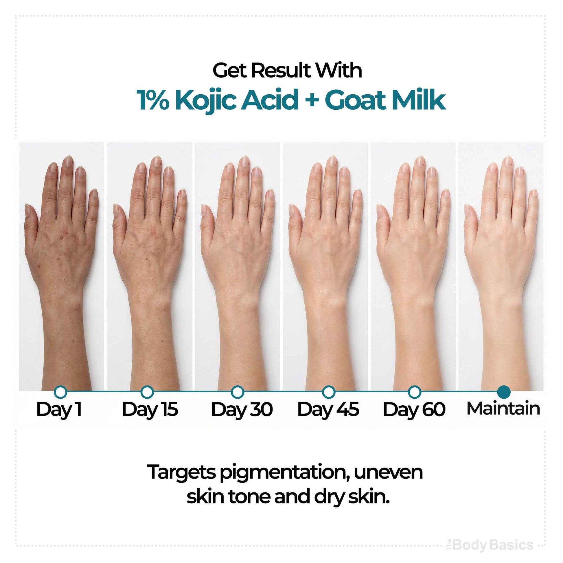 1% Kojic Acid + Goat Milk Handmade Soap - Skin Brightening & Moisturizing - Pack of 4