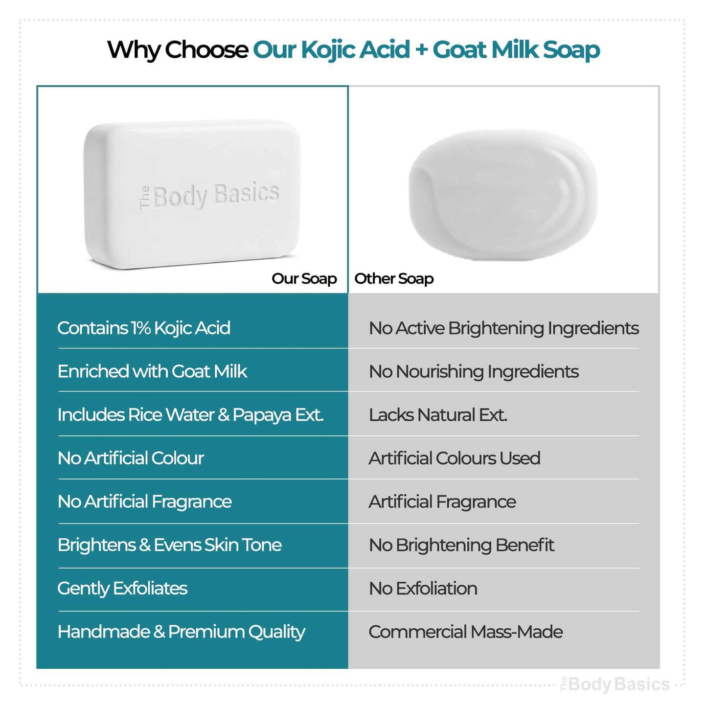 1% Kojic Acid + Goat Milk Handmade Soap - Skin Brightening & Moisturizing - Pack of 4 Bundel